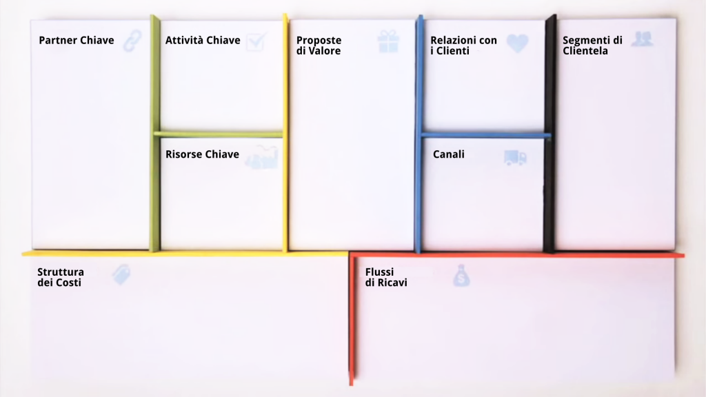Business Model Canvas in Italiano