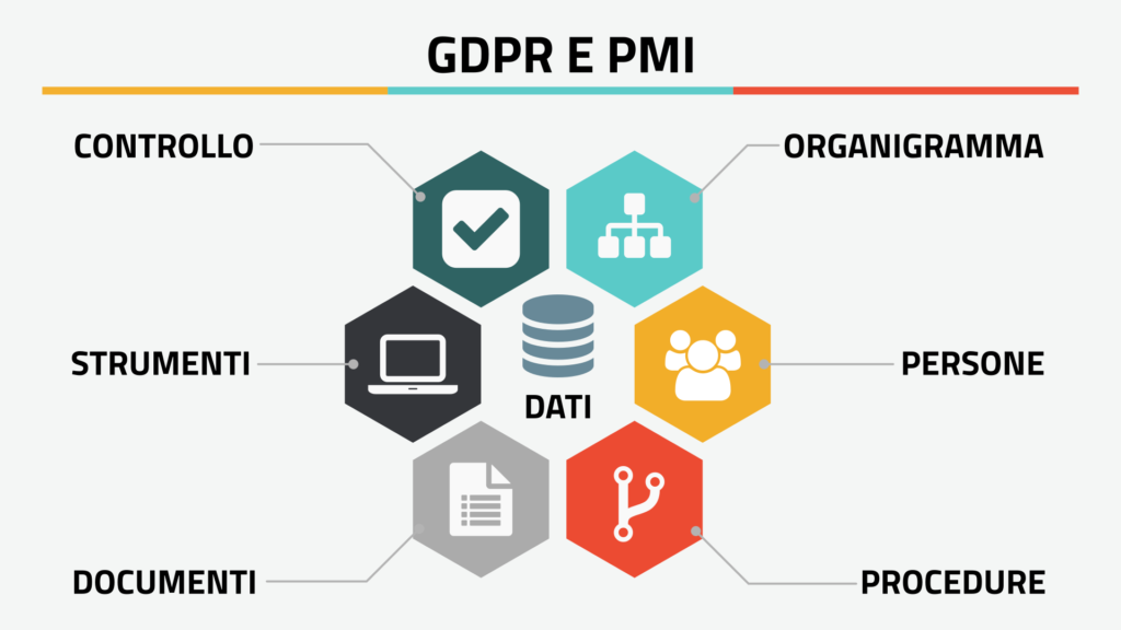 infografica gdpr pmi